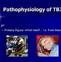 Image result for Iph in Adults
