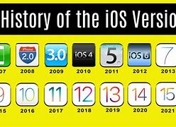 Image result for All iOS Versions
