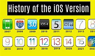 Image result for iOS History