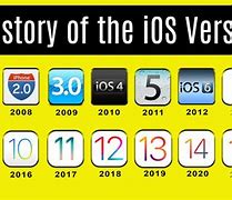Image result for iOS Version History Wikipedia