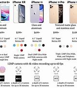 Image result for 5G iPhone Screen Sizes