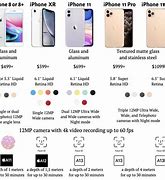 Image result for iPhone 6 Size Compared to 12 Pro Max