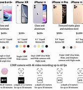 Image result for iPhone 7 Plus Camera Size