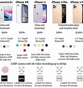 Image result for iPhone Specs Chart