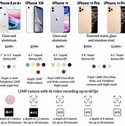Image result for Can iPhone 8 Fit in iPhone 7 Case
