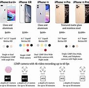 Image result for All iPhones Front and Back 2019