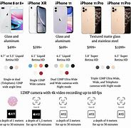 Image result for 0.2 to iPhones with Grey