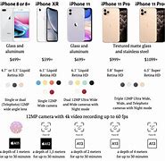 Image result for All iPhone Backs