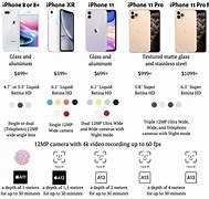 Image result for Apple iPhone 4 Mini Size
