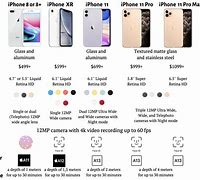 Image result for 8 vs iPhone Size Comparison Chart