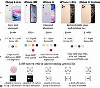 Image result for iPhone Models Camera Comparison Chart