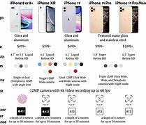 Image result for iPhone 10 Types