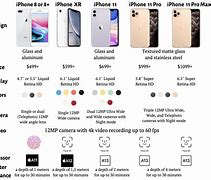 Image result for iPhone Size Difference in Pictures