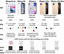 Image result for iphone 24 feature