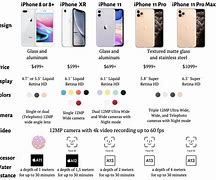 Image result for iPhone 11 Pro Max Size Comparison to 8 Plus