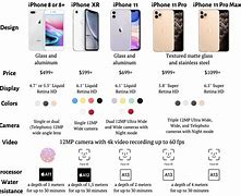 Image result for iPhone 15 InformationFeatures Chart