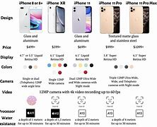 Image result for +Normal iPhone Batrey Chart