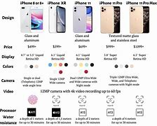 Image result for iPhone 11 Only Size Inches Gu