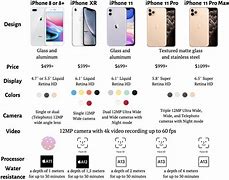 Image result for What Is the Difference Between Apple iPhone 2nd and 3rd Generation