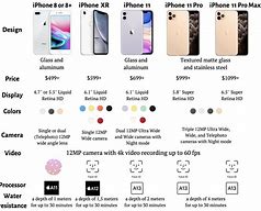 Image result for iPhone 11 Chart