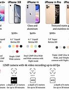 Image result for iPhone 11 Series Sizes