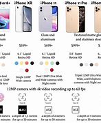 Image result for iPhone SE vs 11 Comparison Chart