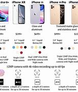 Image result for iPhone 6 7 8 Camera Comparison Chart