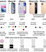 Image result for iPhone X Comparison Chart 2019