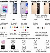 Image result for Comparison Chart of iPhone 11