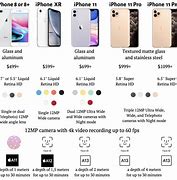Image result for Compare iPhone 8 and 11 Same