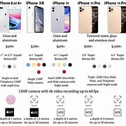 Image result for iPhone Screen Size Comparison 2018