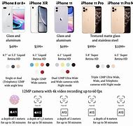 Image result for iPhone Chart 2018 Specs