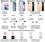 Image result for iPhone SE vs 11 Comparison Chart