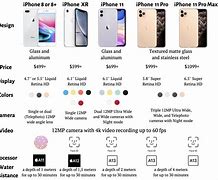 Image result for New iPhone 11 Sizes