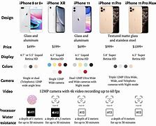 Image result for Comparison Chart of iPhone Models