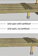 Image result for Deck Floor Joist Spacing