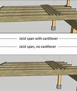 Image result for Cantilever Deck Beam Span Table