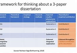Image result for How Long Is a Doctoral Dissertation