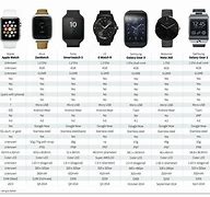 Image result for Smartwatches Compared