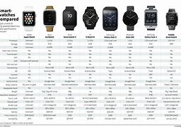 Image result for Fitbit vs Apple Watch Comparison Chart