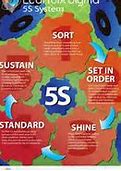 Image result for Disciplina 5S