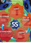 Image result for 5S Ejemplos