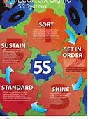 Image result for 5S Deep Box