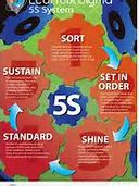 Image result for Apply 5S