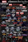 Image result for Marvel Movie Timeline by Release Date