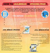 Image result for Apple iPhone Jailbreak