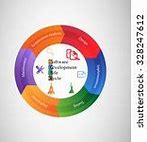 Image result for Agile Software Development Life Cycle