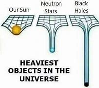 Image result for Biggest Thing in the Universe Meme