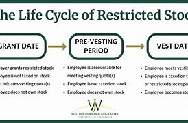 Image result for Restricted Stock