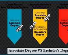 Image result for Associate Degree vs Bachelor Degree
